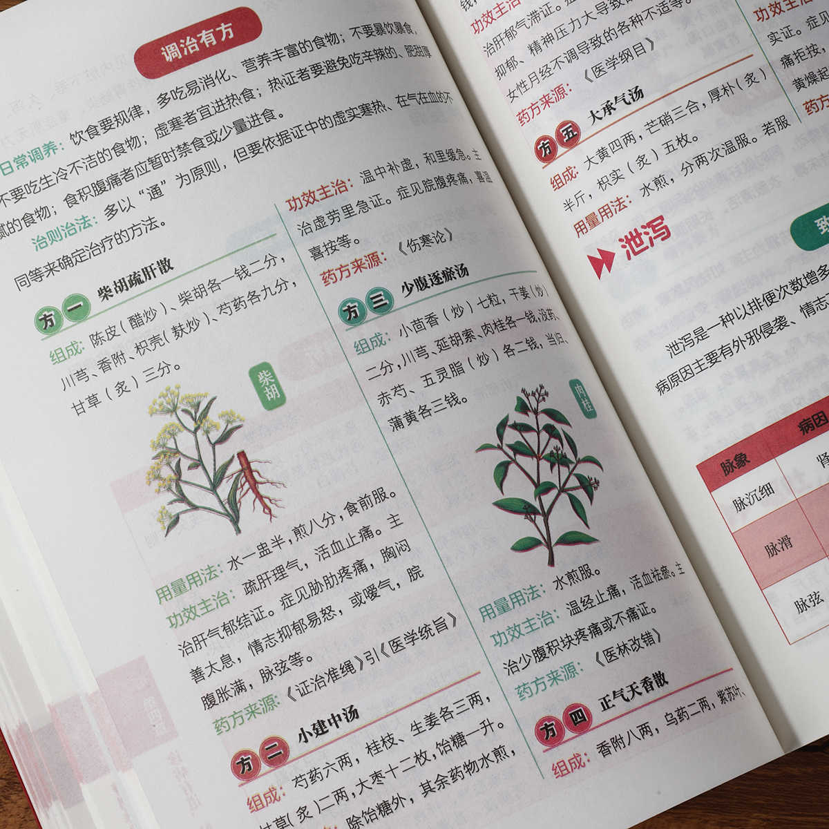 Pulse Diagnosis Self Study Hun - Health & Wellness Là Gì 评论和价格